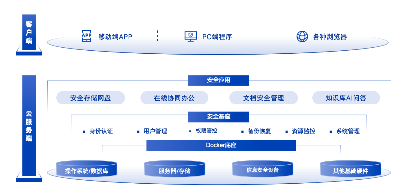 产品架构图